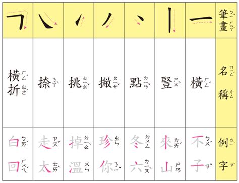 8劃字|總畫數8畫的國字一覽